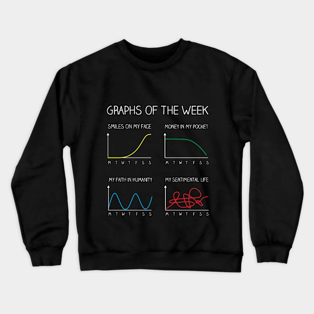 Graphs of the week Crewneck Sweatshirt by FrancisMacomber